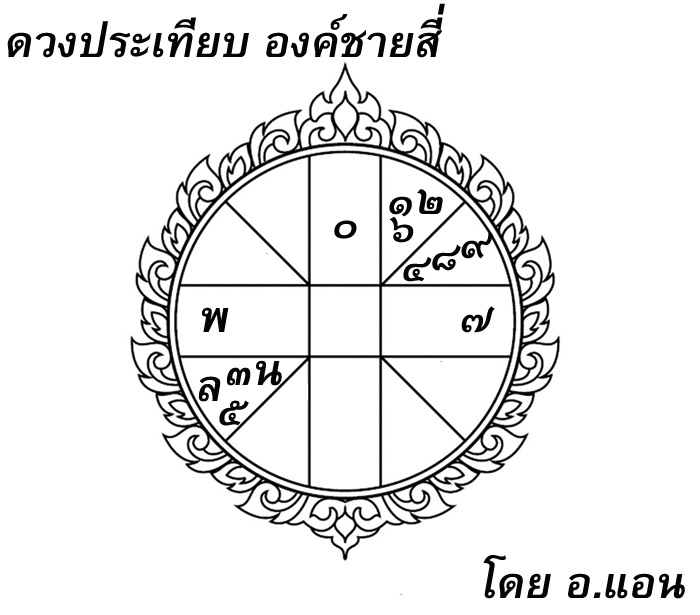 ดวงประเทียบ, โหราศาสตร์ไทย, หย่งเจิ้ง, องค์ชายสี่, คังซี, หลงเคอตัว